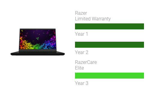 RazerCare for Laptops 
 Extends coverage to 3 years, for new and refurbished Laptops 